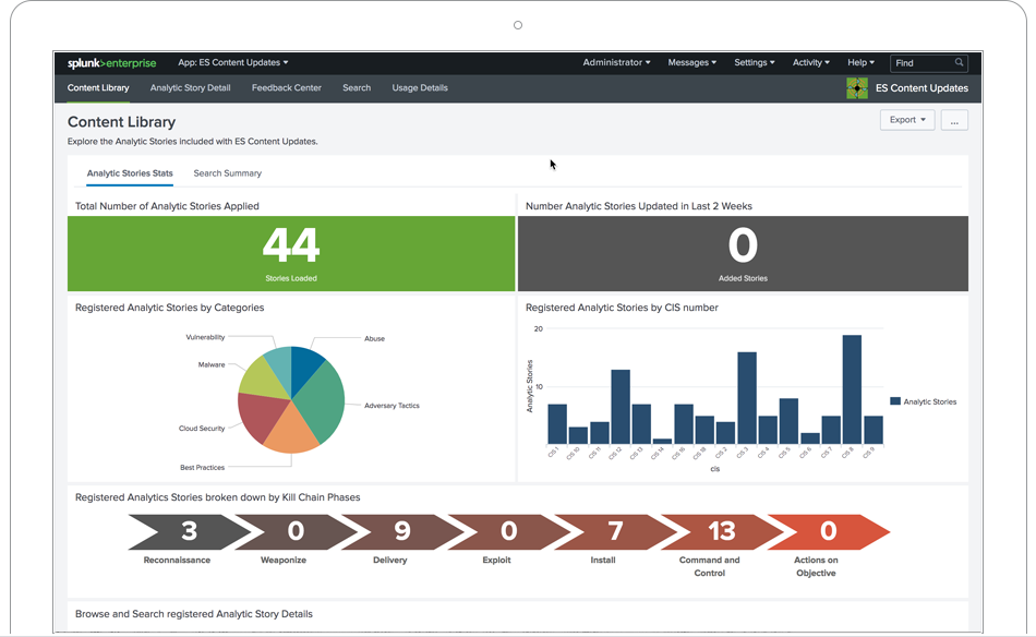 Splunk Enterprise Security