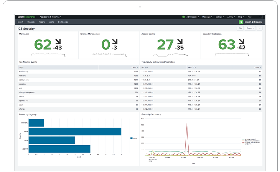 Splunk 物联网 IoT