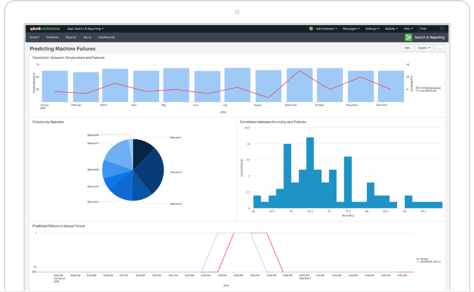 Splunk 物联网 IoT