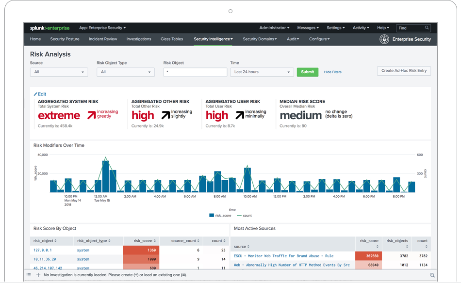 Splunk Enterprise Security