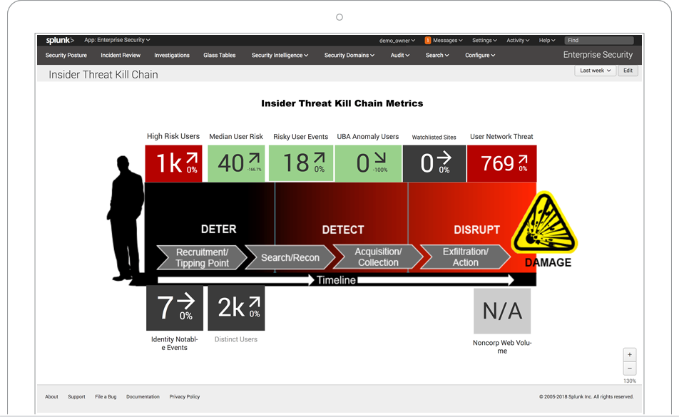 Splunk Enterprise 大数据 分析平台