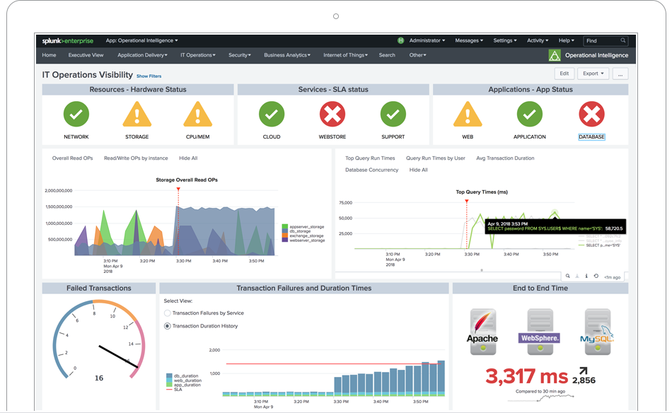 Splunk Enterprise