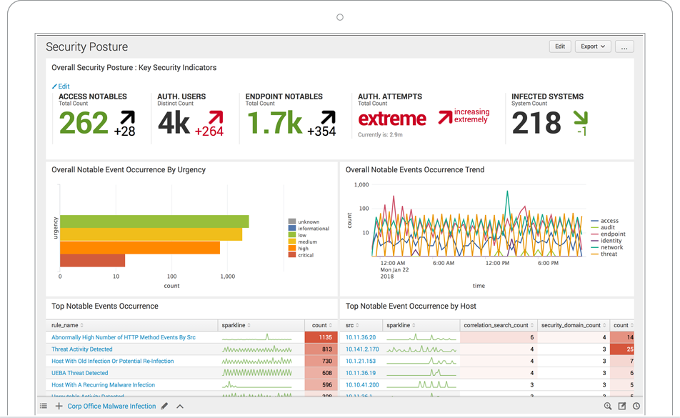 Splunk Enterprise ITSI