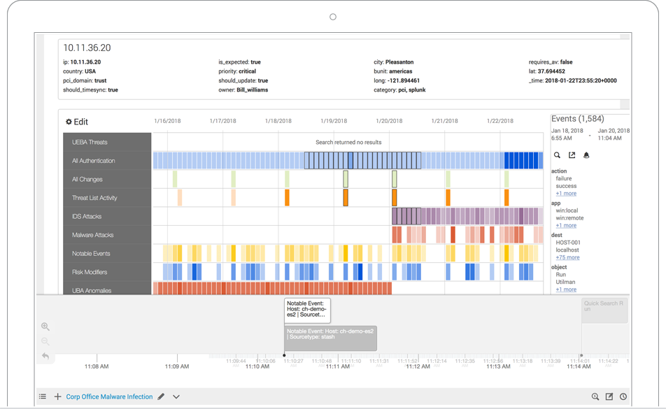 Splunk Enterprise ITSI