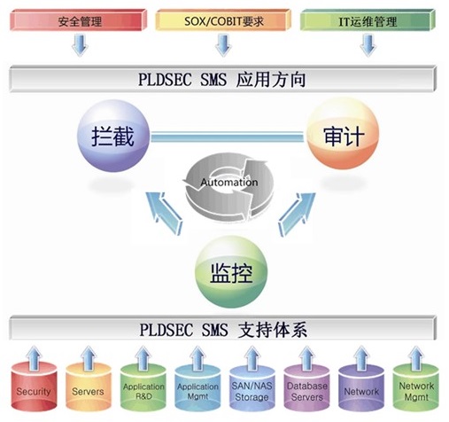 安全管理与运维审计系统_堡垒机批发_堡垒机