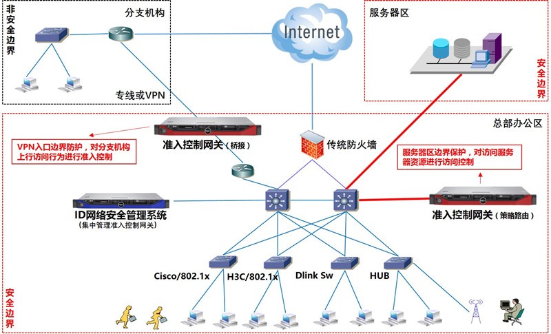 IDWall部署拓扑图_副本.jpg