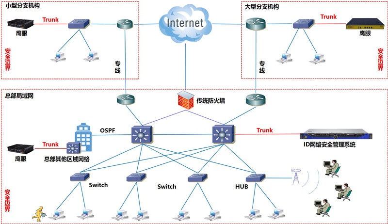 IDSensor拓扑图_副本.jpg