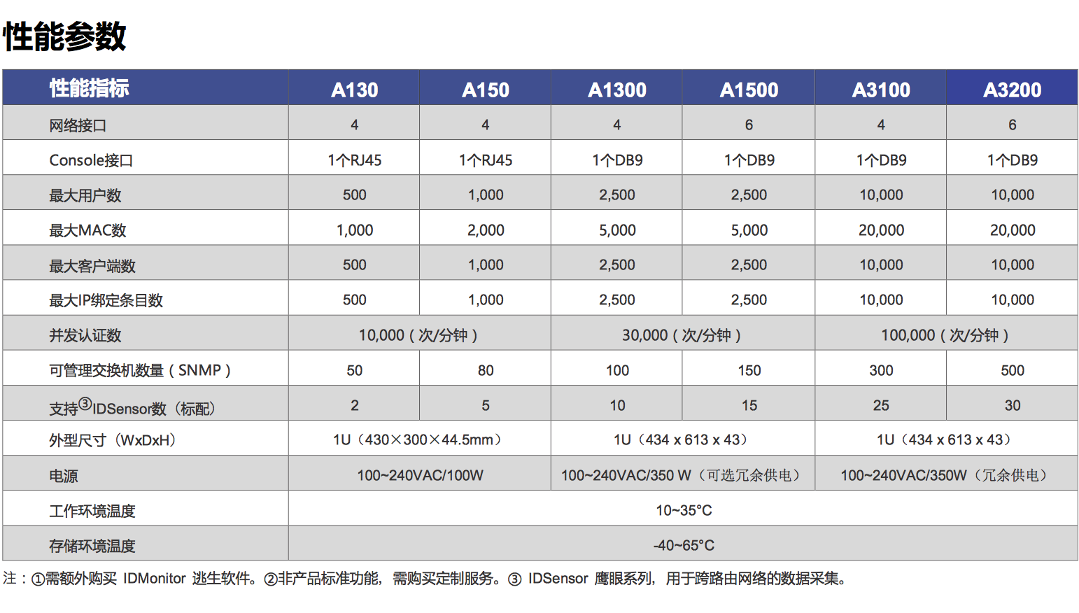 ACK参数.png